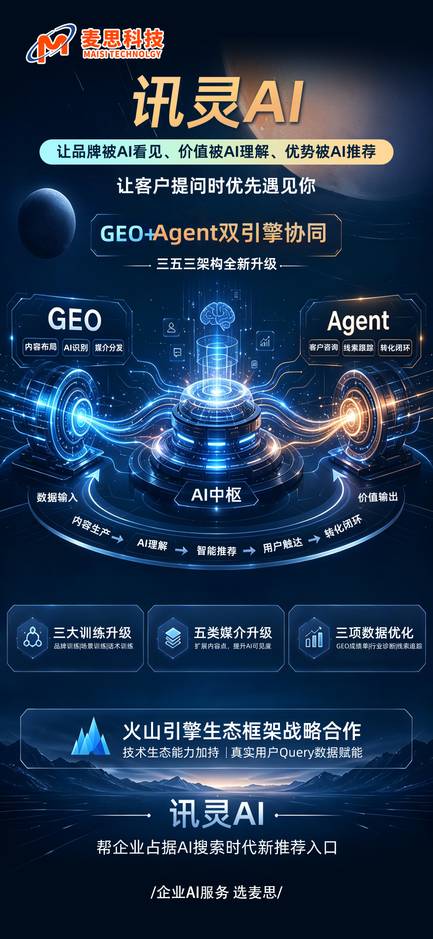 麦思科技规模如何