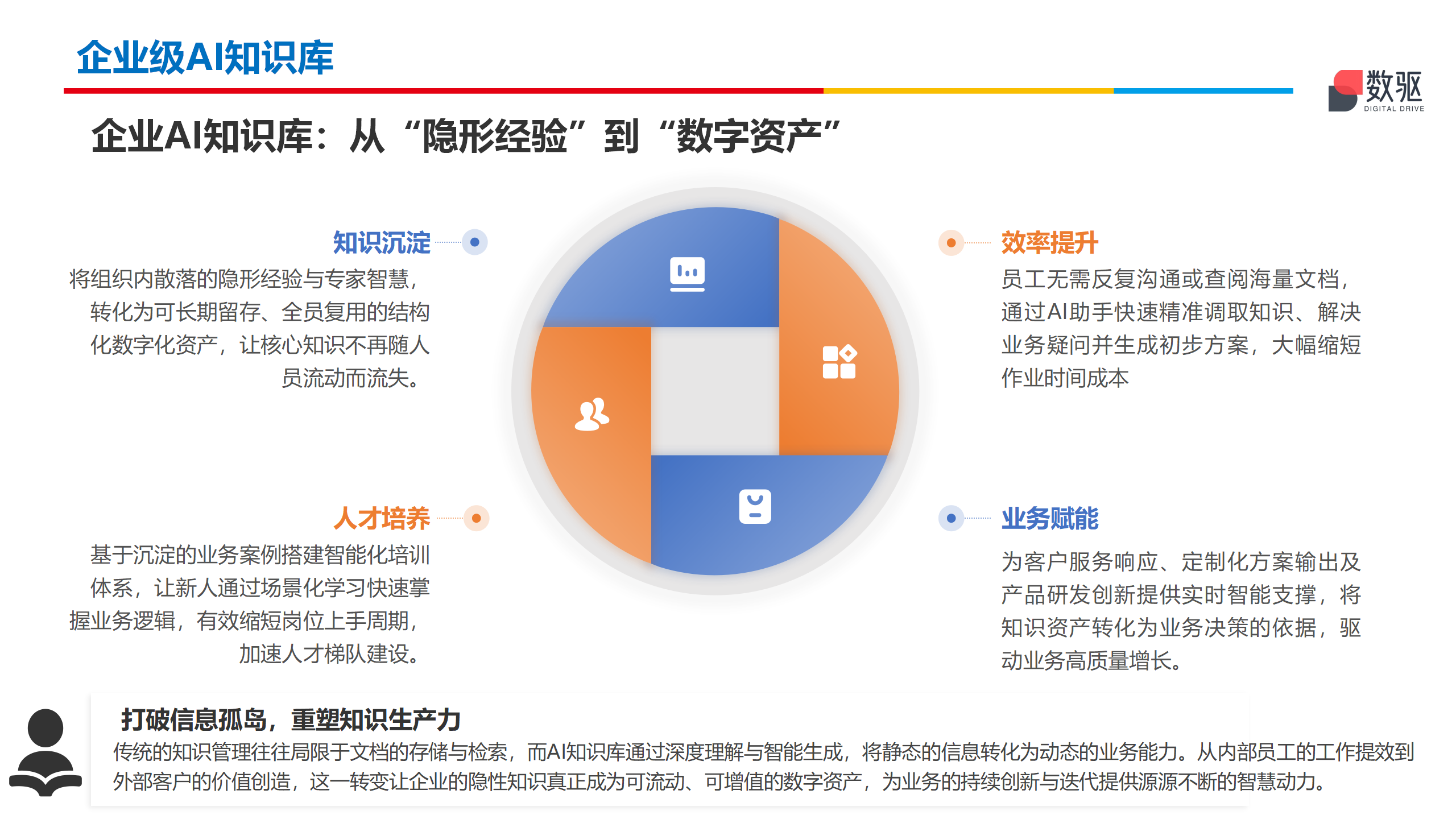 企业级AI中台哪家技术好,资质齐全的服务商综合实力推荐 企业级AI中台哪家技术好,资质齐全的服务商综合实力推荐