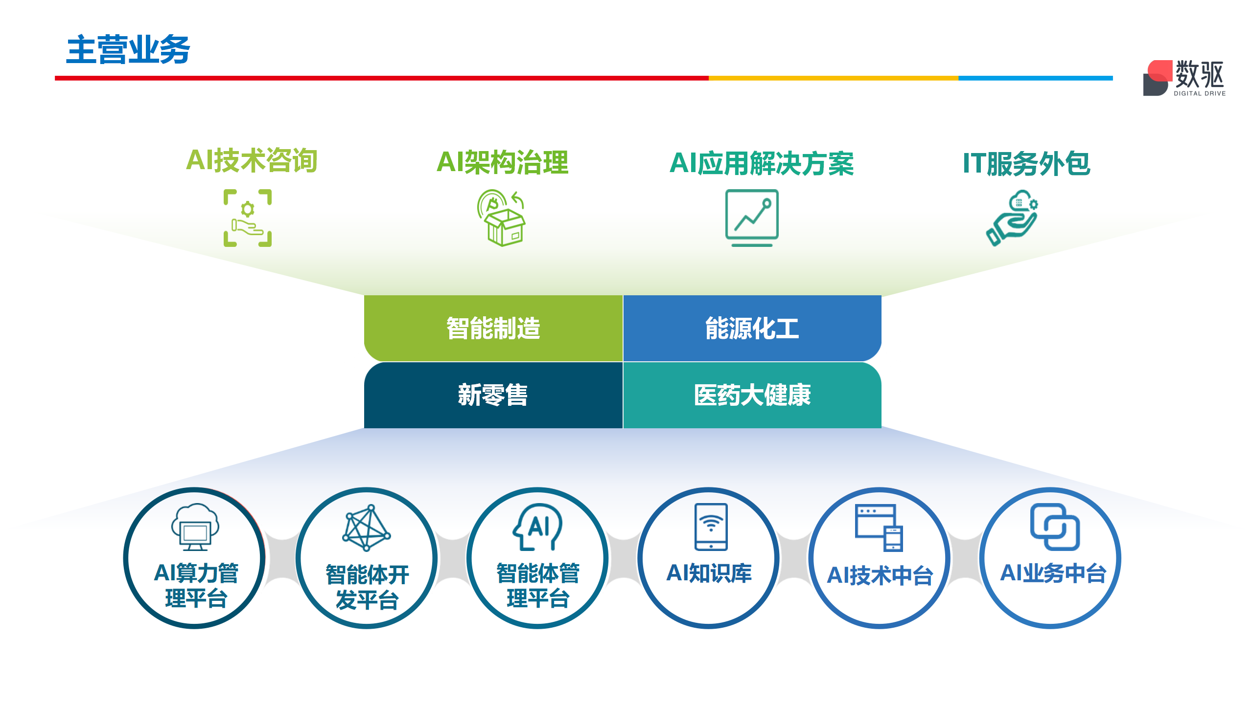 企业级AI中台服务商 客户口碑力荐 企业级AI中台服务商 客户口碑力荐