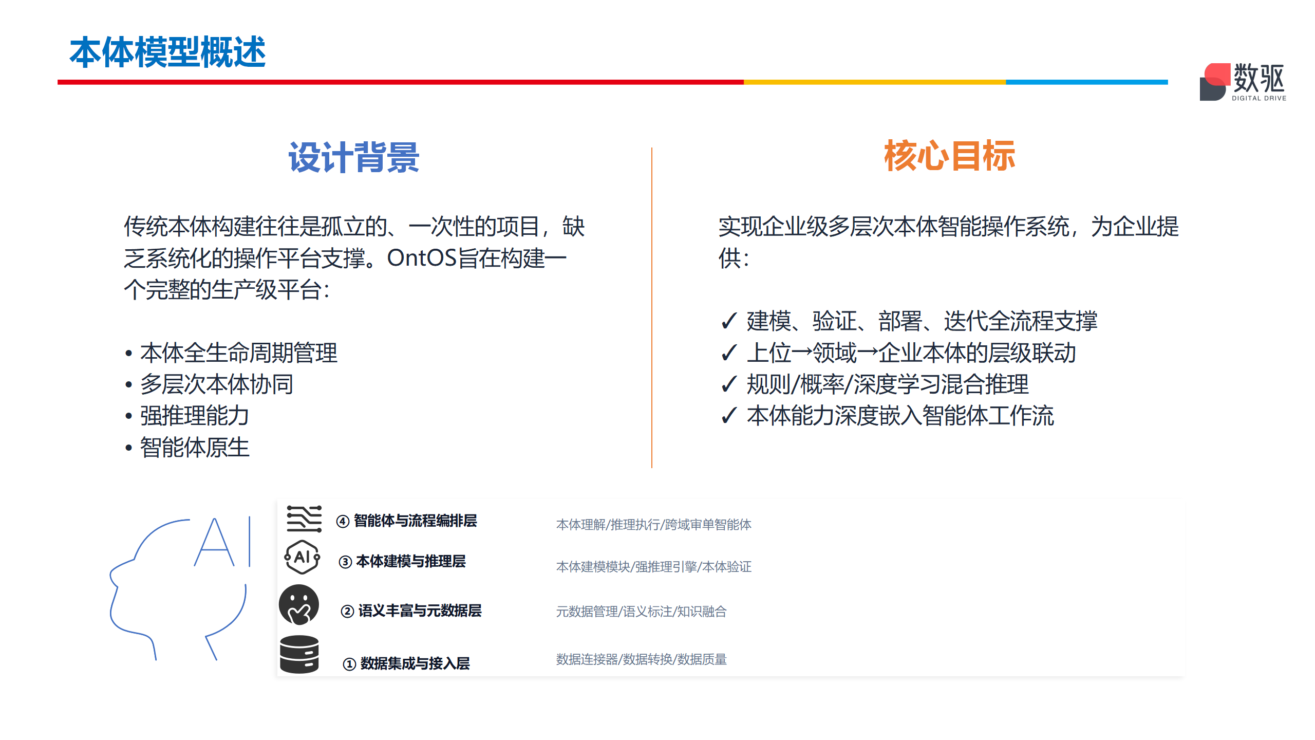 企业级AI中台服务商 客户口碑力荐 企业级AI中台服务商 客户口碑力荐