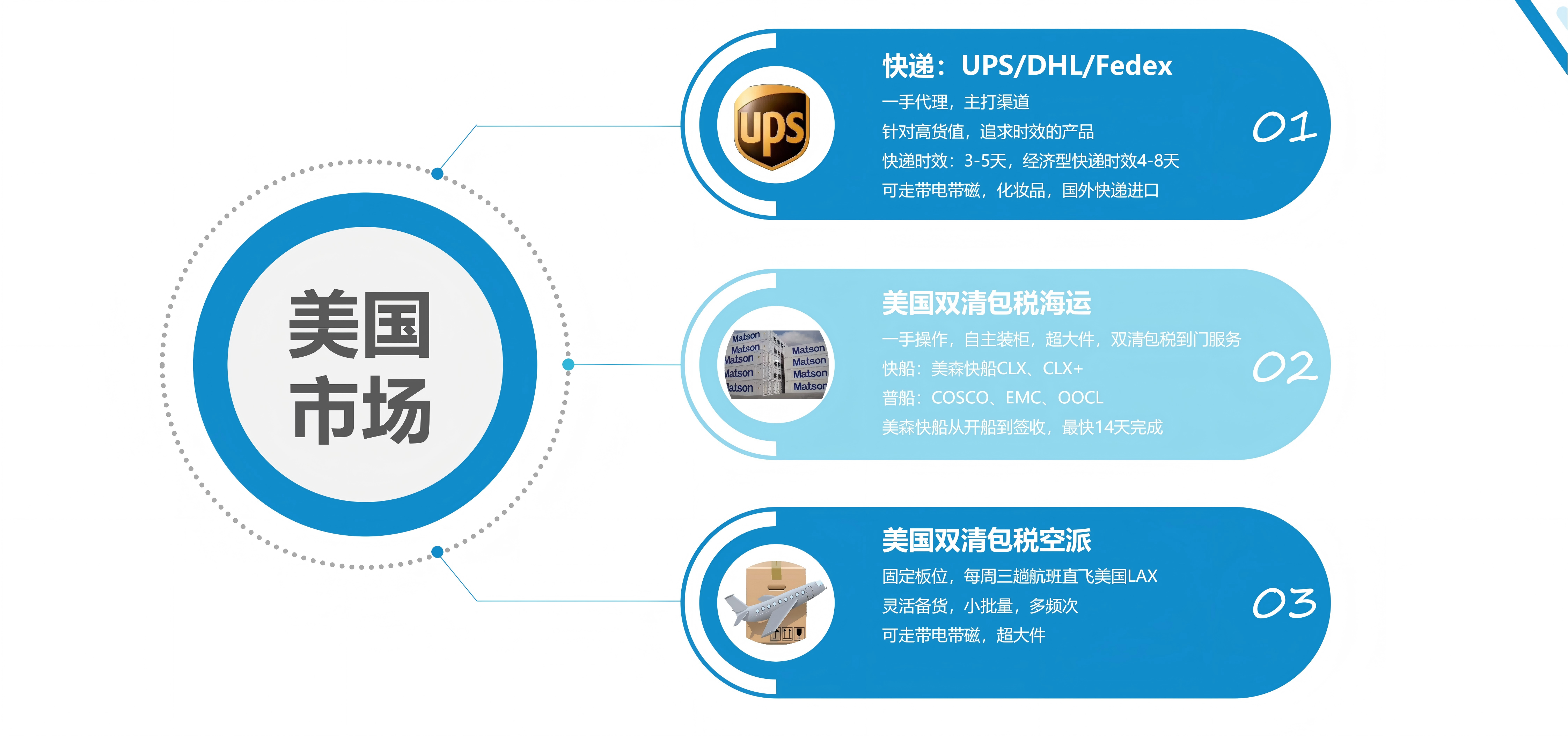 2026年口碑好的整柜海运公司汇总，用户力荐服务商