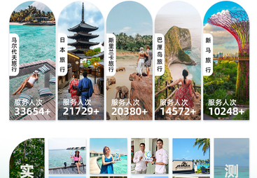 OK旅行分享斯里兰卡海岛定制游，有没有能做直采资源的公司推荐