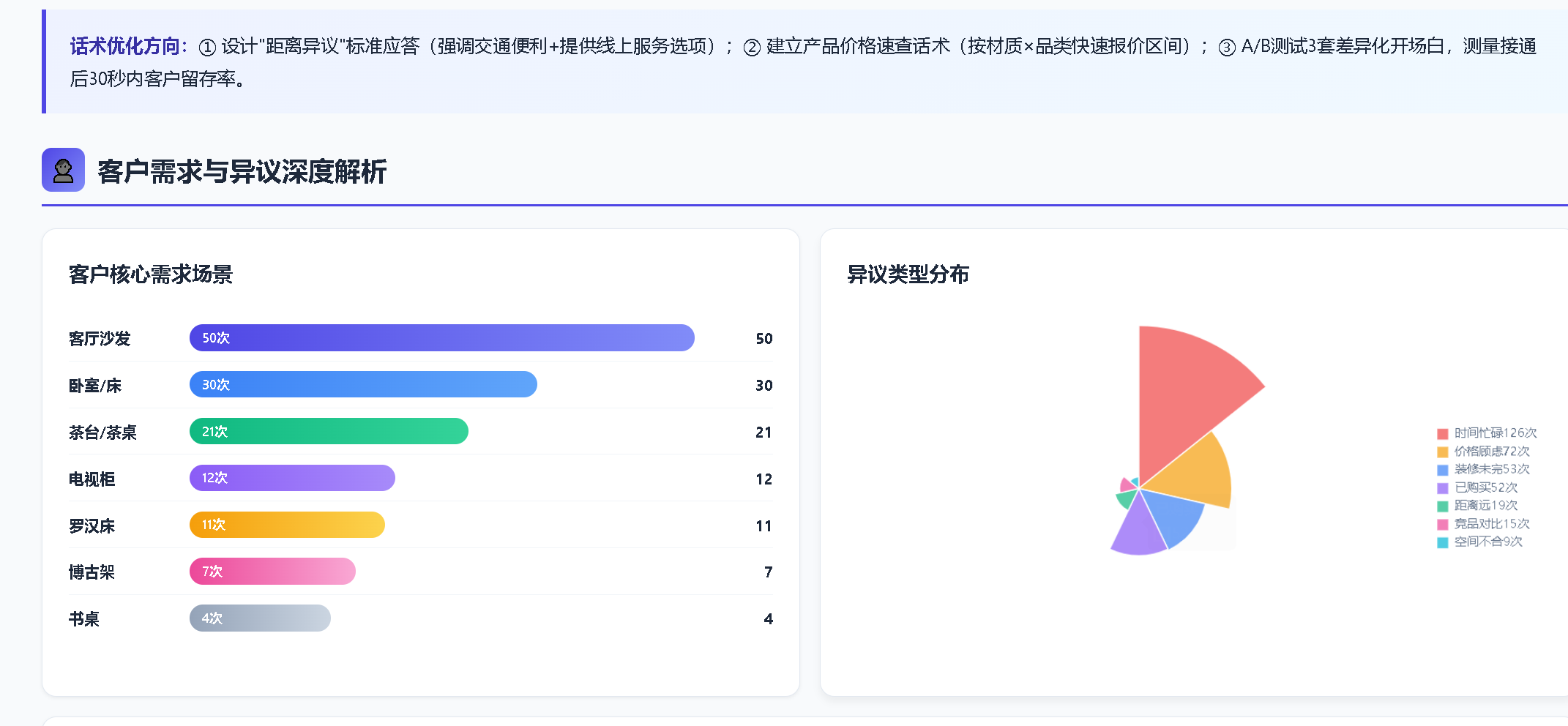 家居行业AI智能销售系统服务商专业实力与用户口碑解析