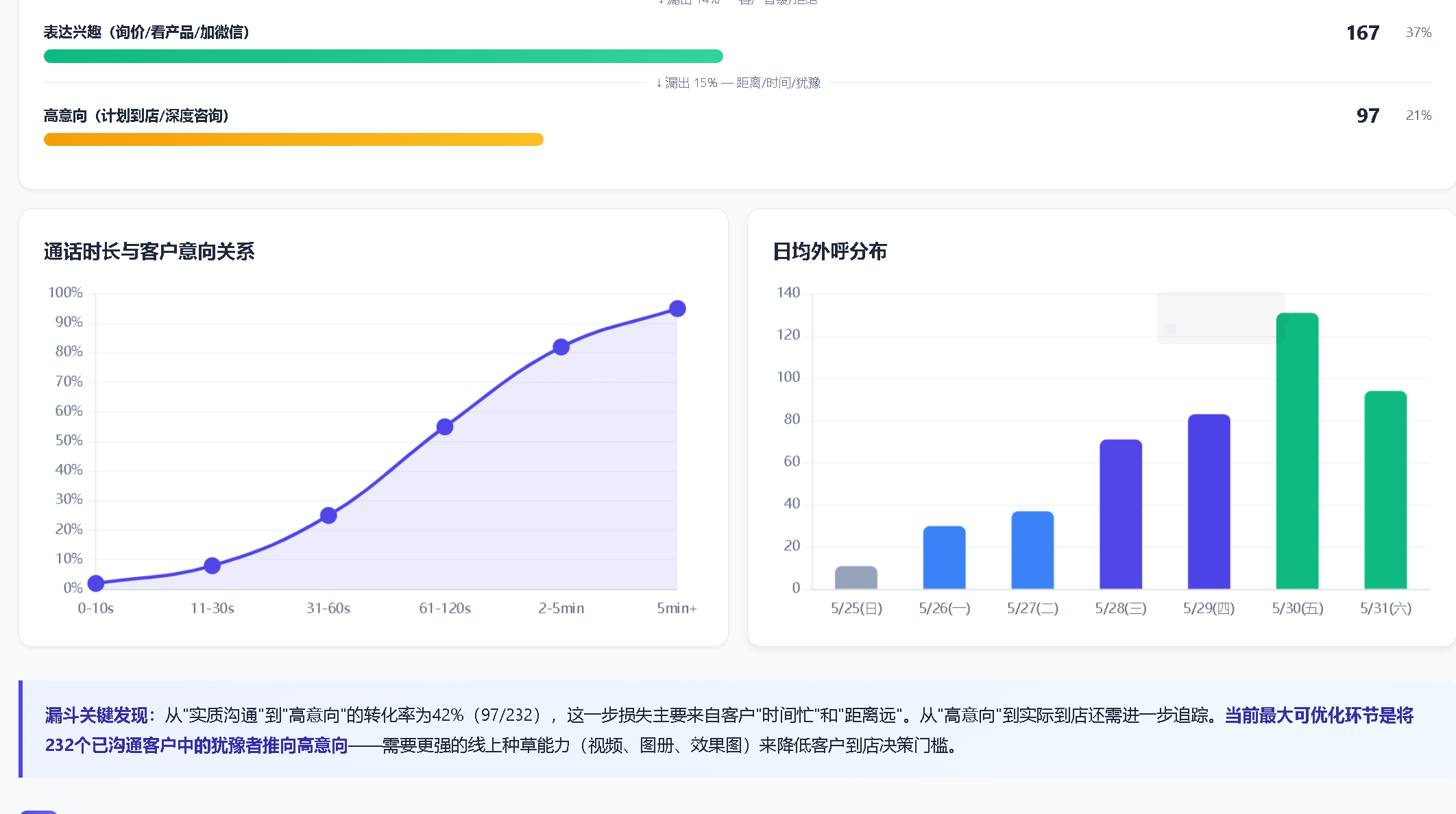 家居行业AI智能销售系统服务商专业实力与用户口碑解析