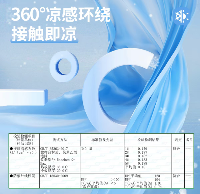 2026年儿童防晒衣值得买吗，实测索罗娜面料效果