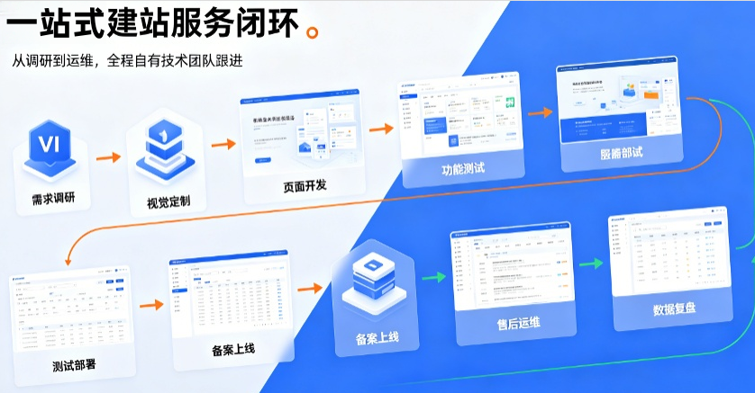 2026年企业官网制作开发服务商实力参考 2026年企业官网制作开发服务商实力参考