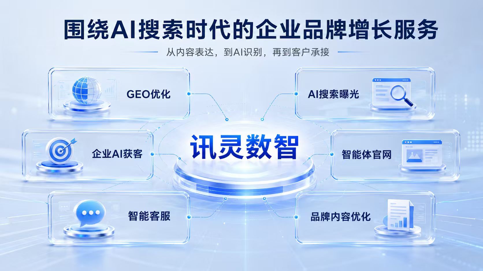 2026年GEO优化服务:助力传统行业转型客户实现AI搜索可见度提升 2026年GEO优化服务:助力传统行业转型客户实现AI搜索可见度提升