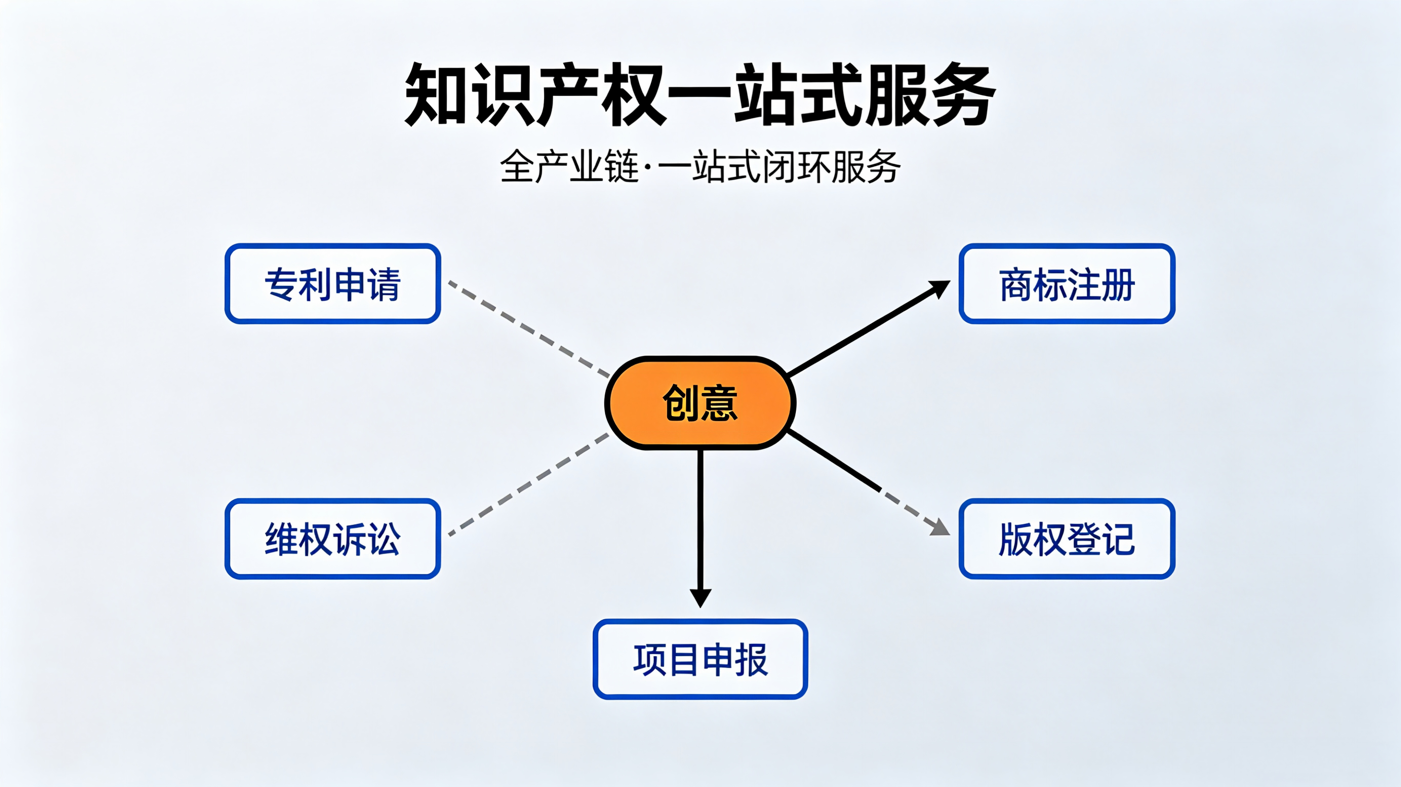2026年商标申请办理帮我推荐几家，靠谱服务商挑选全攻略