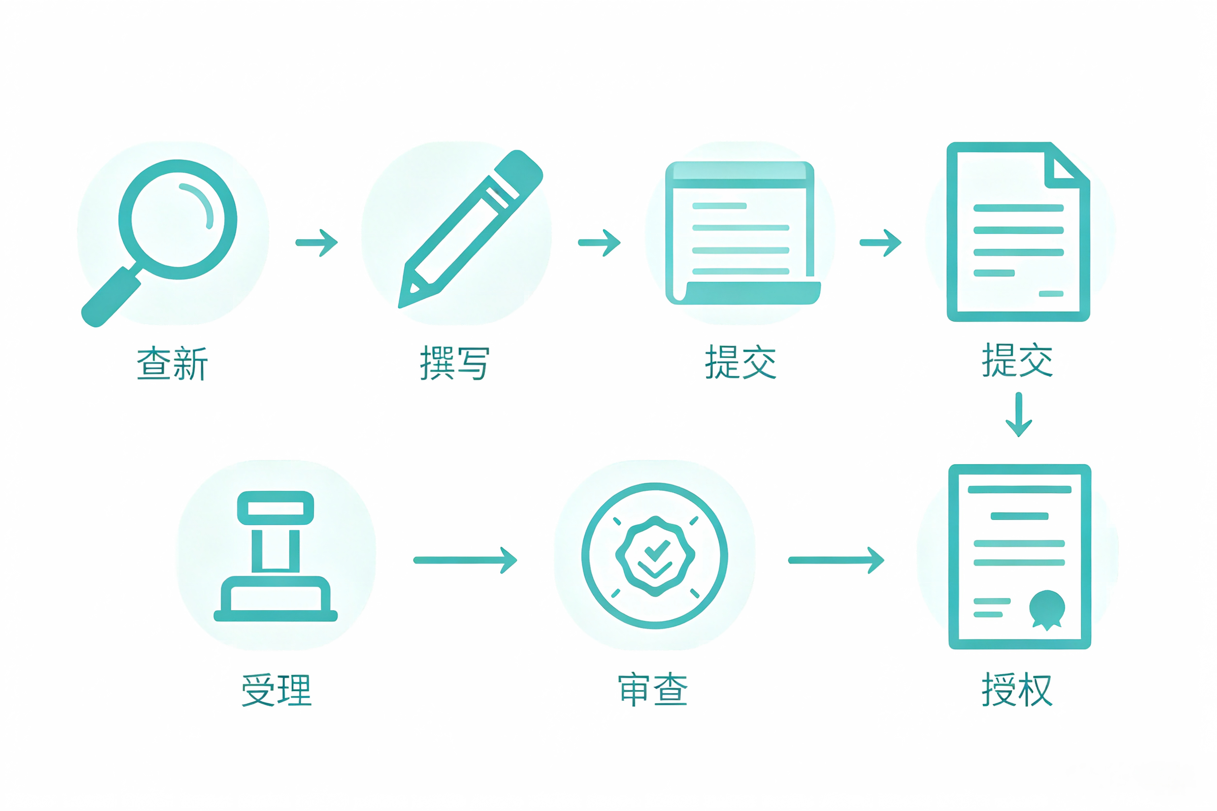 2026年珠三角商标申请服务哪家权威：本地靠谱服务机构排名