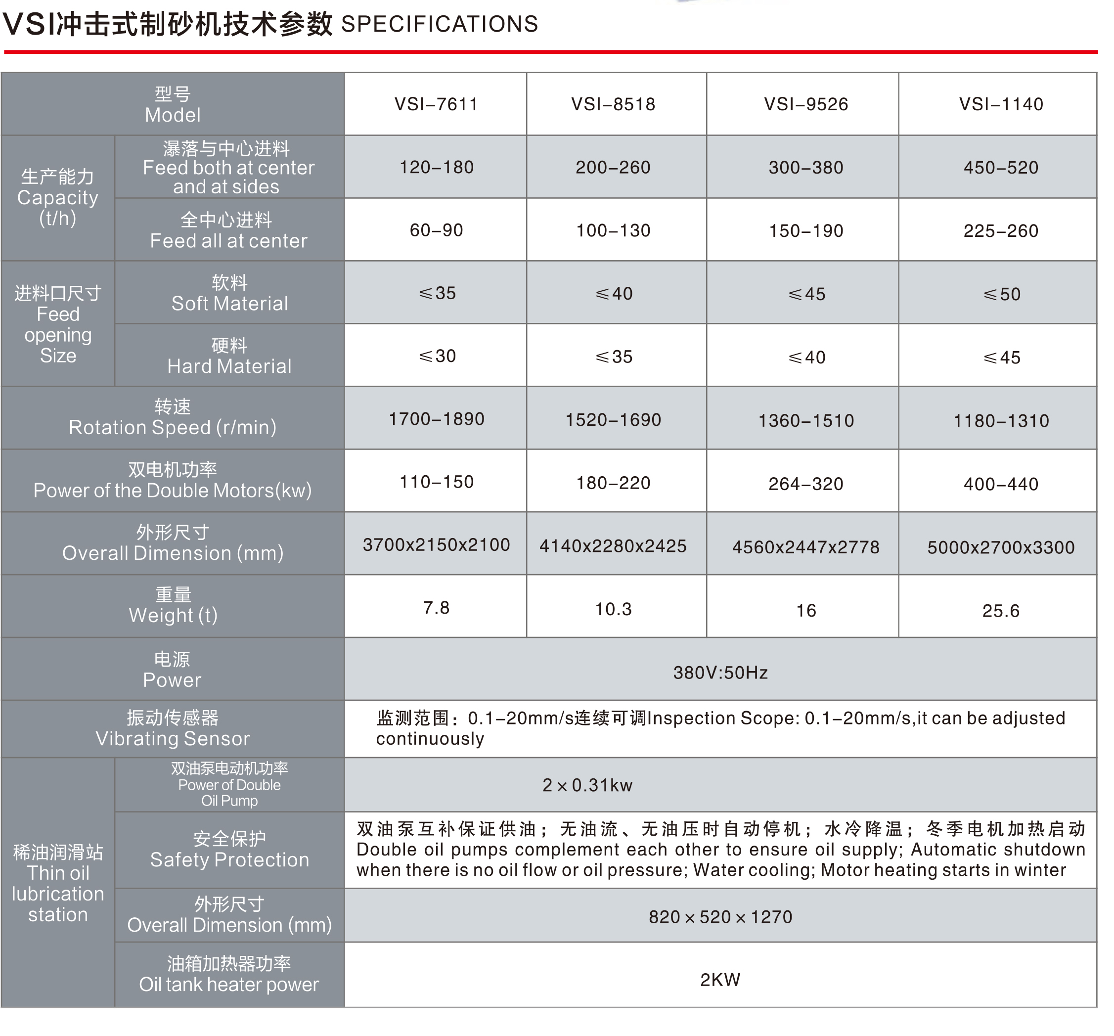 2026年知名的冲击式VSI制砂机制造厂家企业全景分析