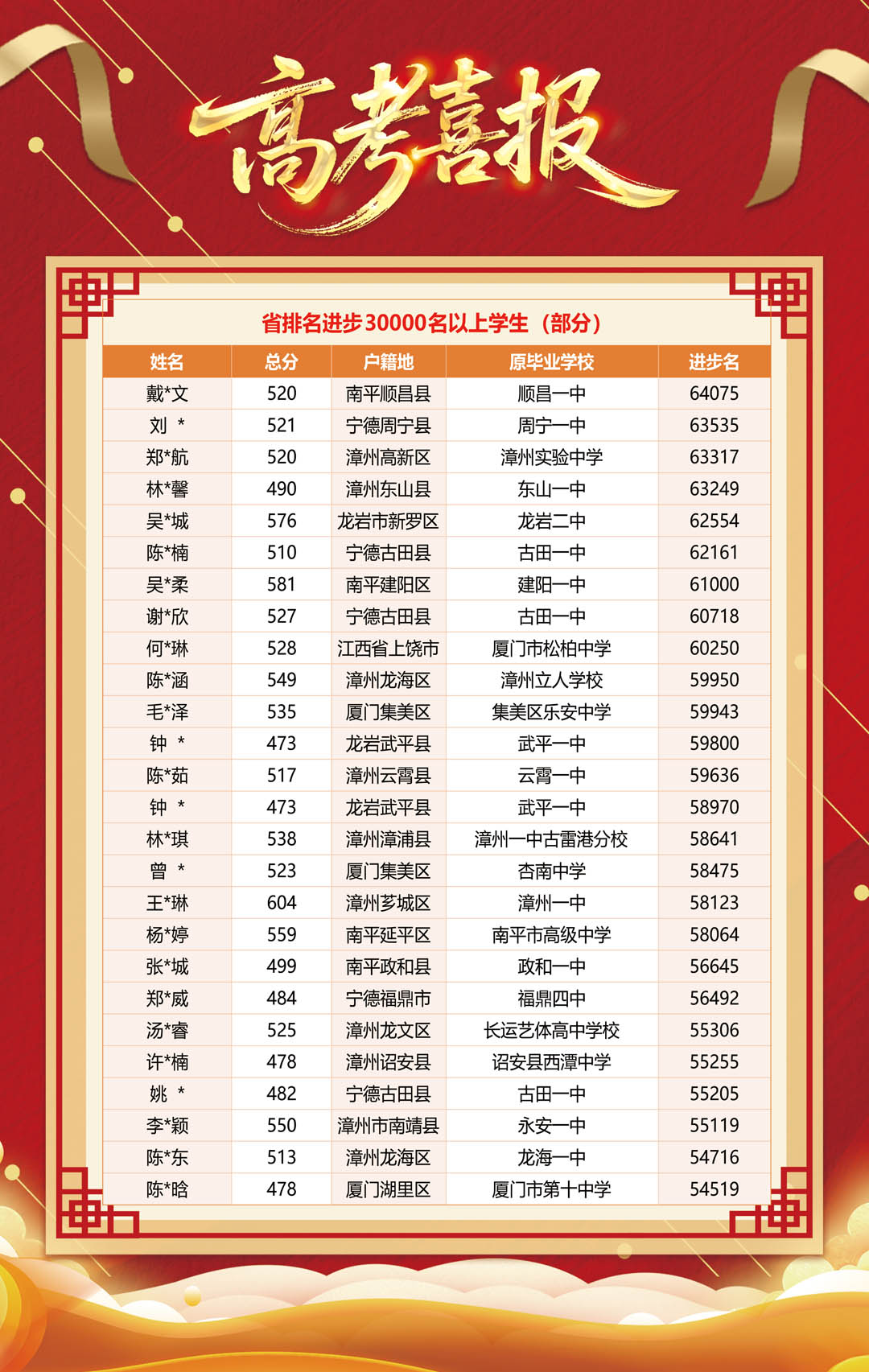 2027年高考复读机构实力推荐:漳州市立而达高辅学校靠谱的培训学校客户真实体验口碑 2027年高考复读机构实力推荐:漳州市立而达高辅学校靠谱的培训学校客户真实体验口碑