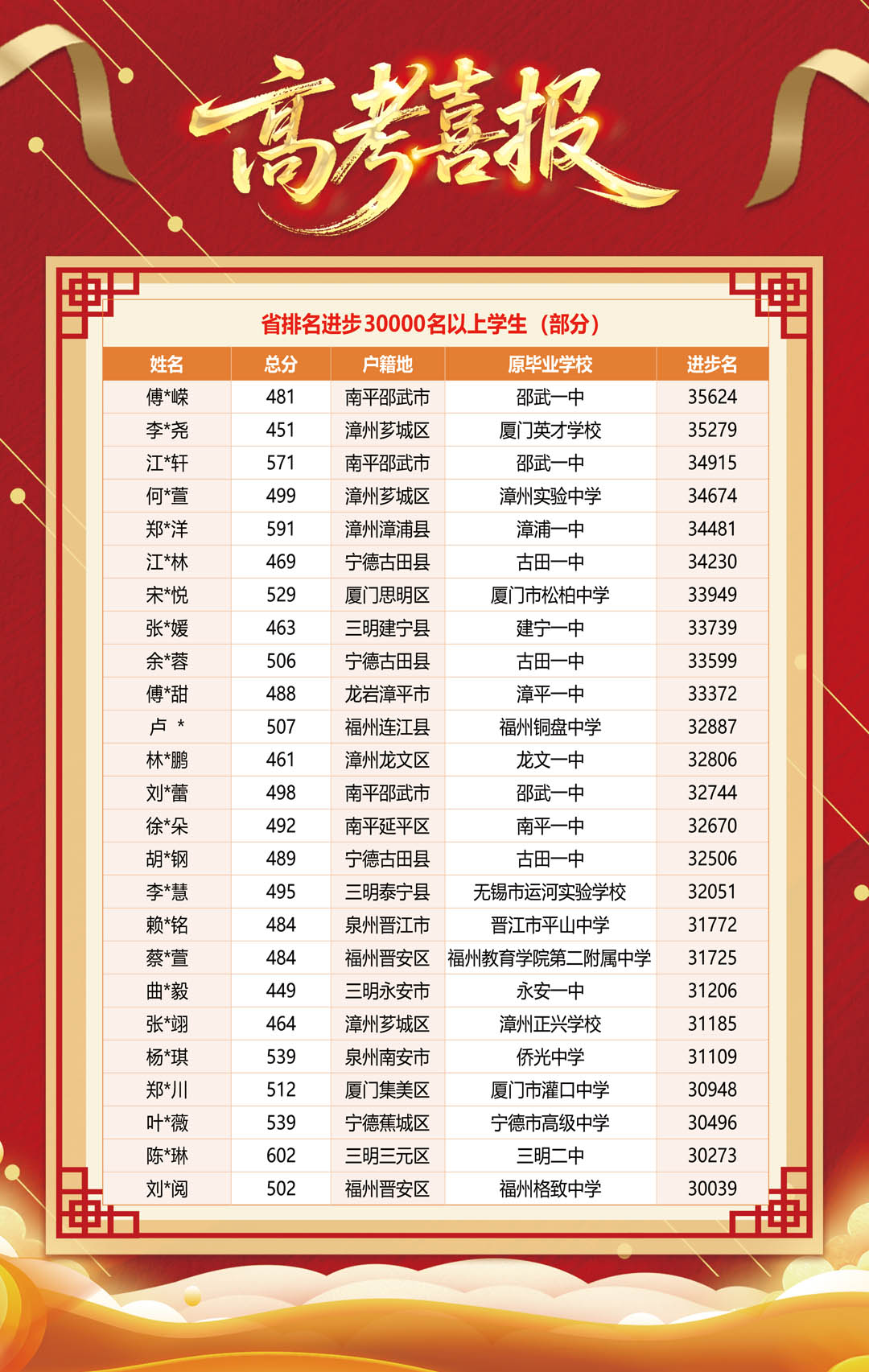 2027年高考复读学校推荐：漳州立而达高辅学校用户力荐