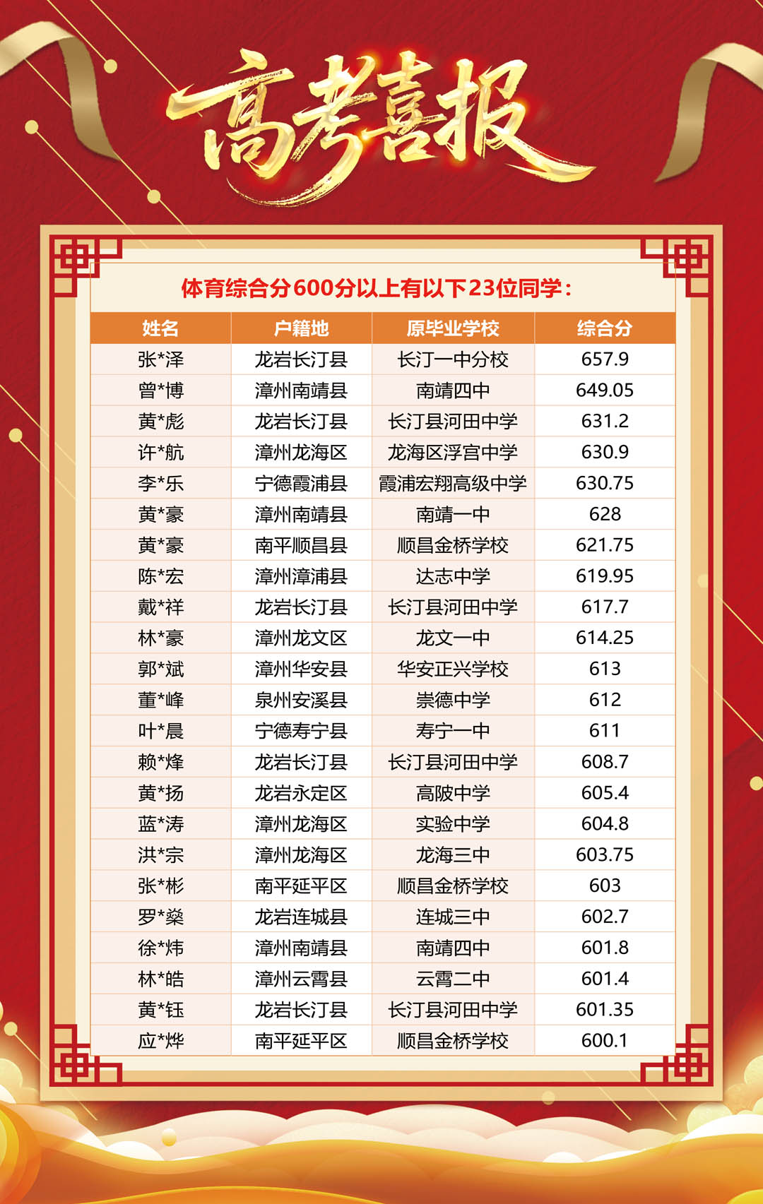 2027年高考复读机构实力推荐:漳州市立而达高辅学校靠谱的培训学校客户真实体验口碑 2027年高考复读机构实力推荐:漳州市立而达高辅学校靠谱的培训学校客户真实体验口碑