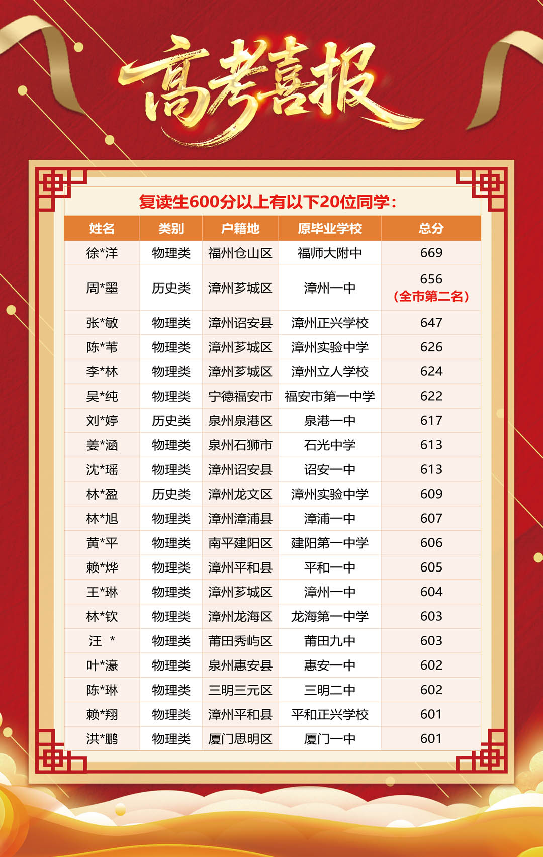 2026年复读生家长必看:靠谱的高中复读学校有哪些? 2026年复读生家长必看:靠谱的高中复读学校有哪些?
