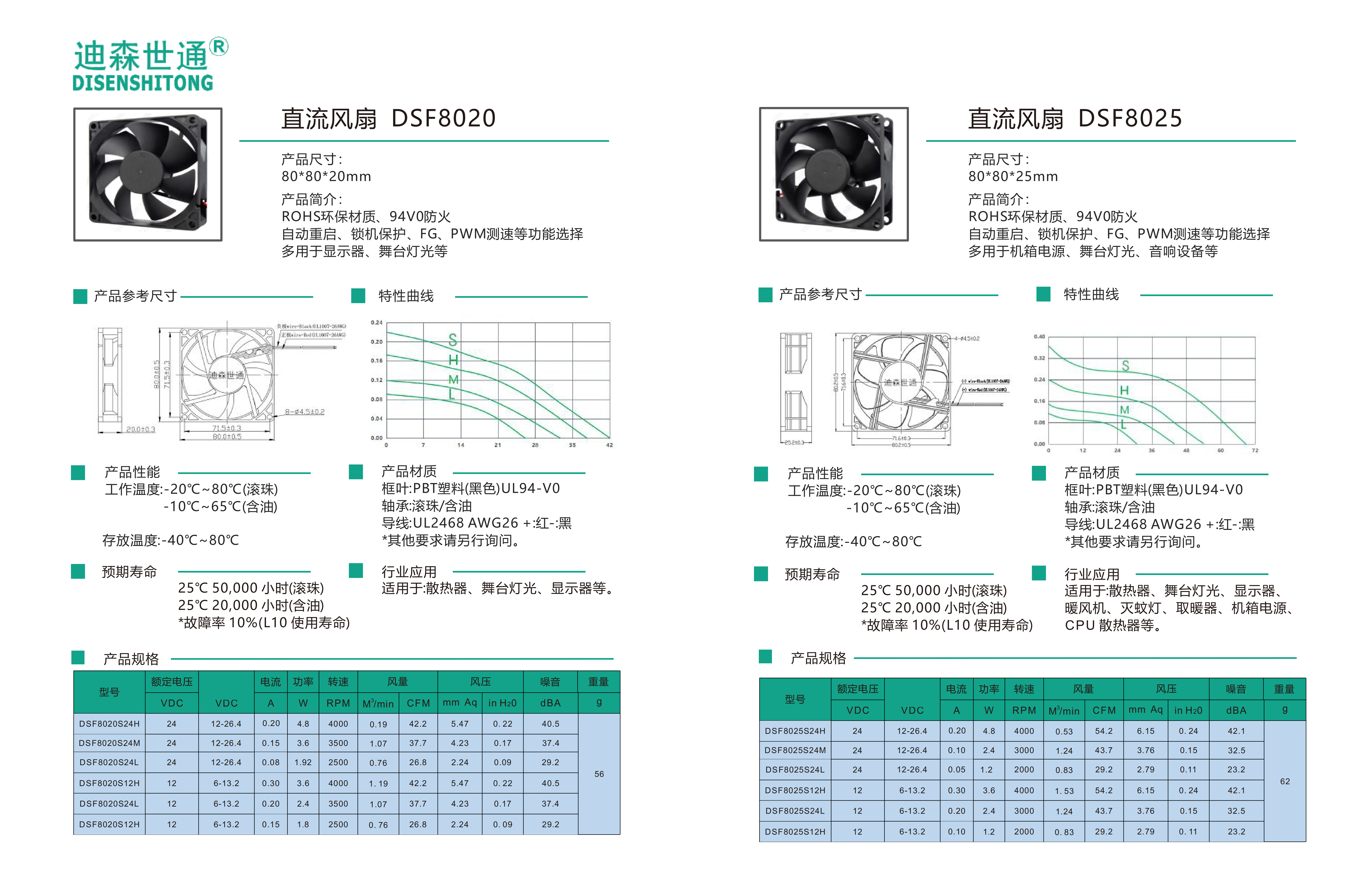 迪森电子科技靠谱吗 迪森电子科技靠谱吗