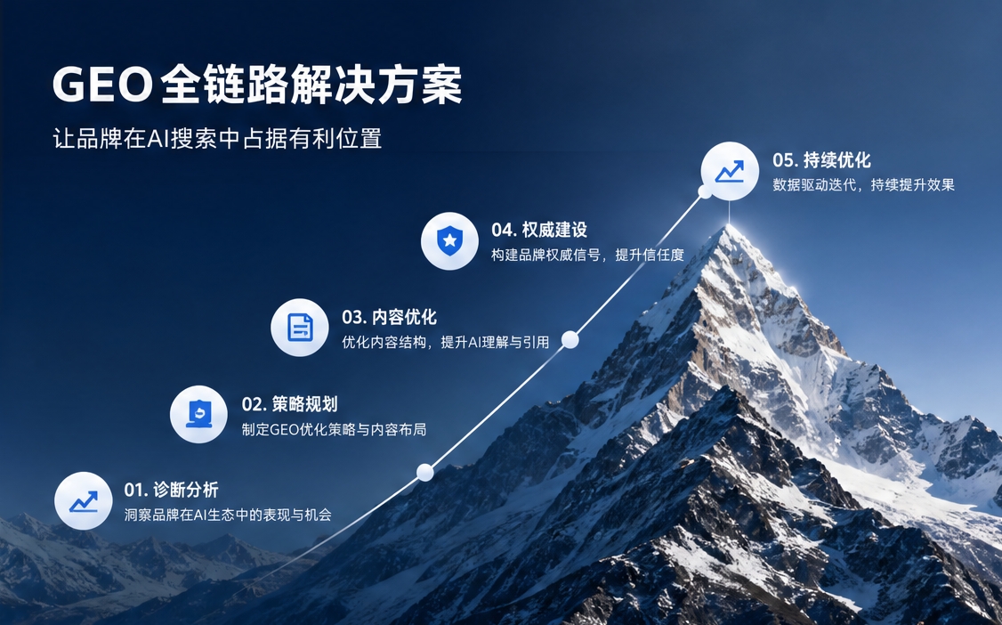 奥因科技:大连geo公司推荐制造商行业全景分析 奥因科技:大连geo公司推荐制造商行业全景分析