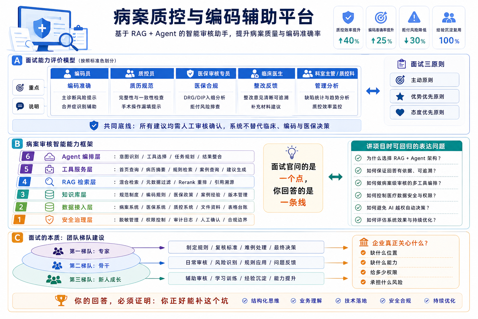 罗湖短视频拍摄运营培训推荐：金蛛教育注重实操与账号诊断服务