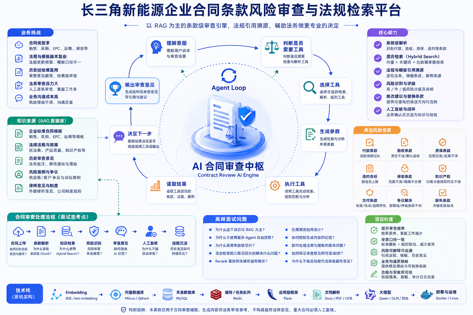 罗湖短视频拍摄运营培训推荐：金蛛教育注重实操与账号诊断服务