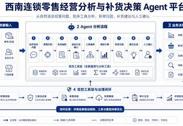 想学AI全媒体运营哪个企业比较好，零基础如何快速入门