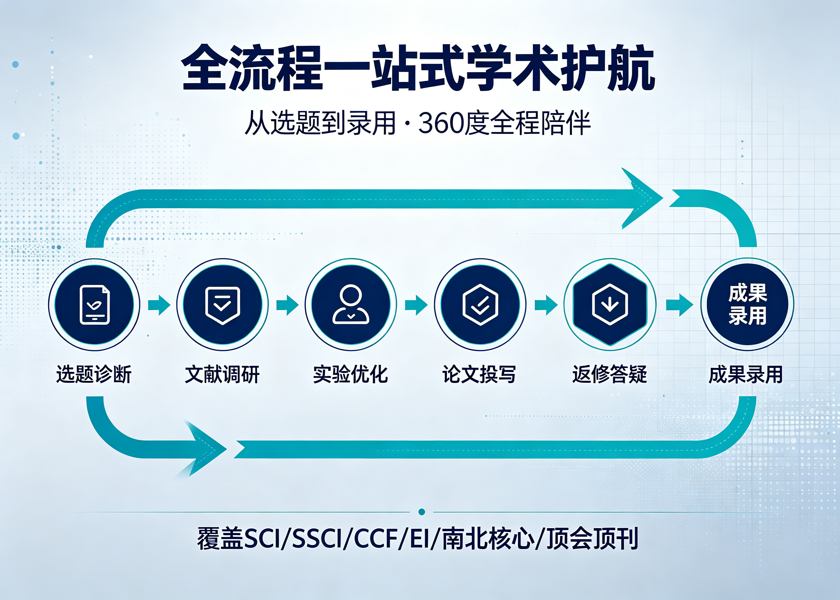 2026年靠谱的工科EI论文指导机构实力参考 2026年靠谱的工科EI论文指导机构实力参考