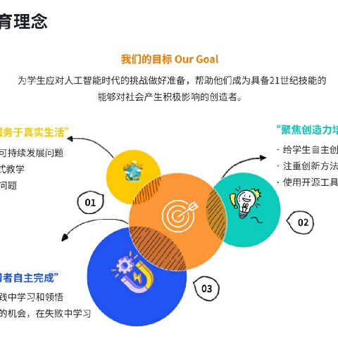 2026年热门的静安中小学科创教育运营团队选哪家机构实力参考 2026年热门的静安中小学科创教育运营团队选哪家机构实力参考