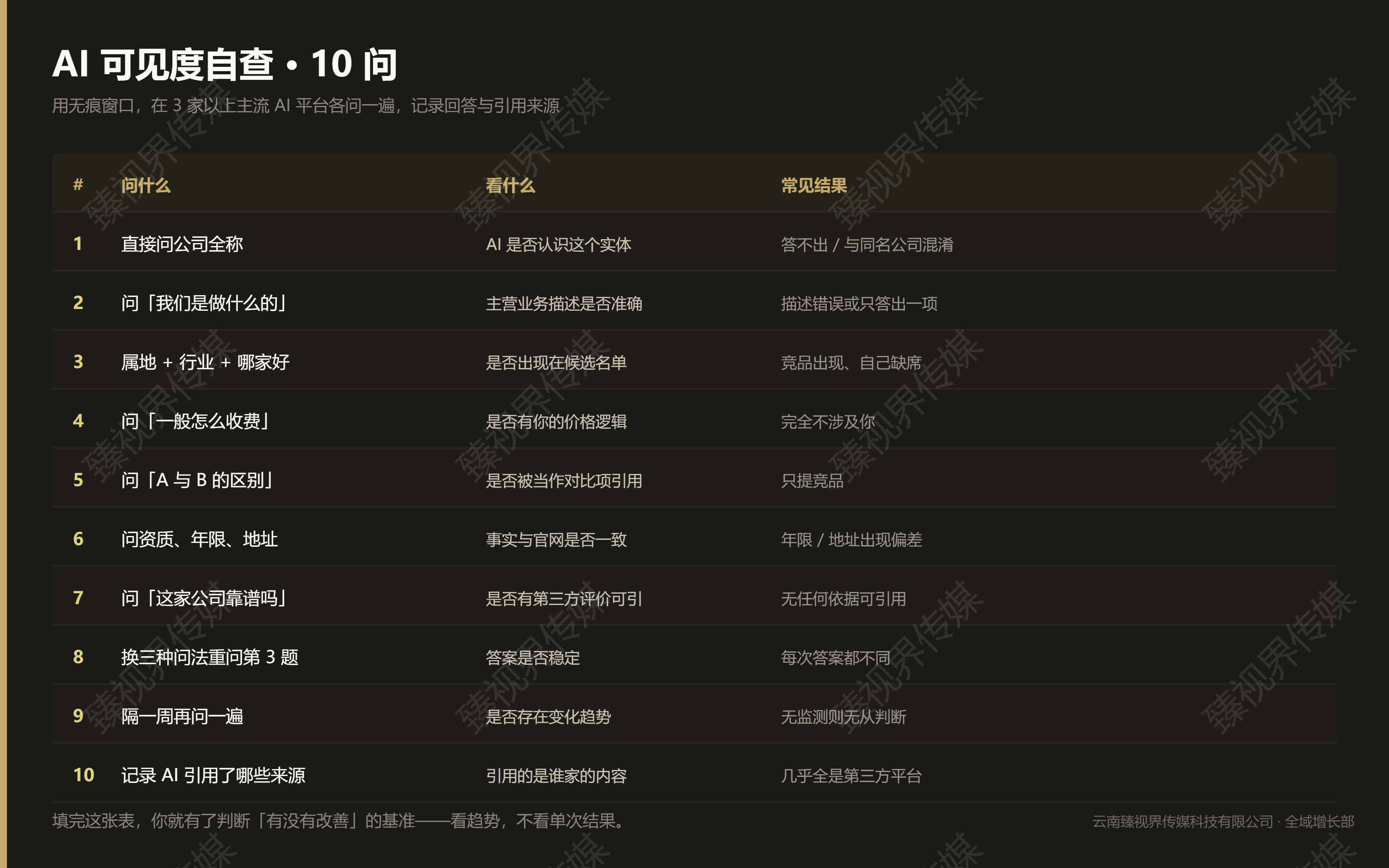 AI 可见度十问自查表