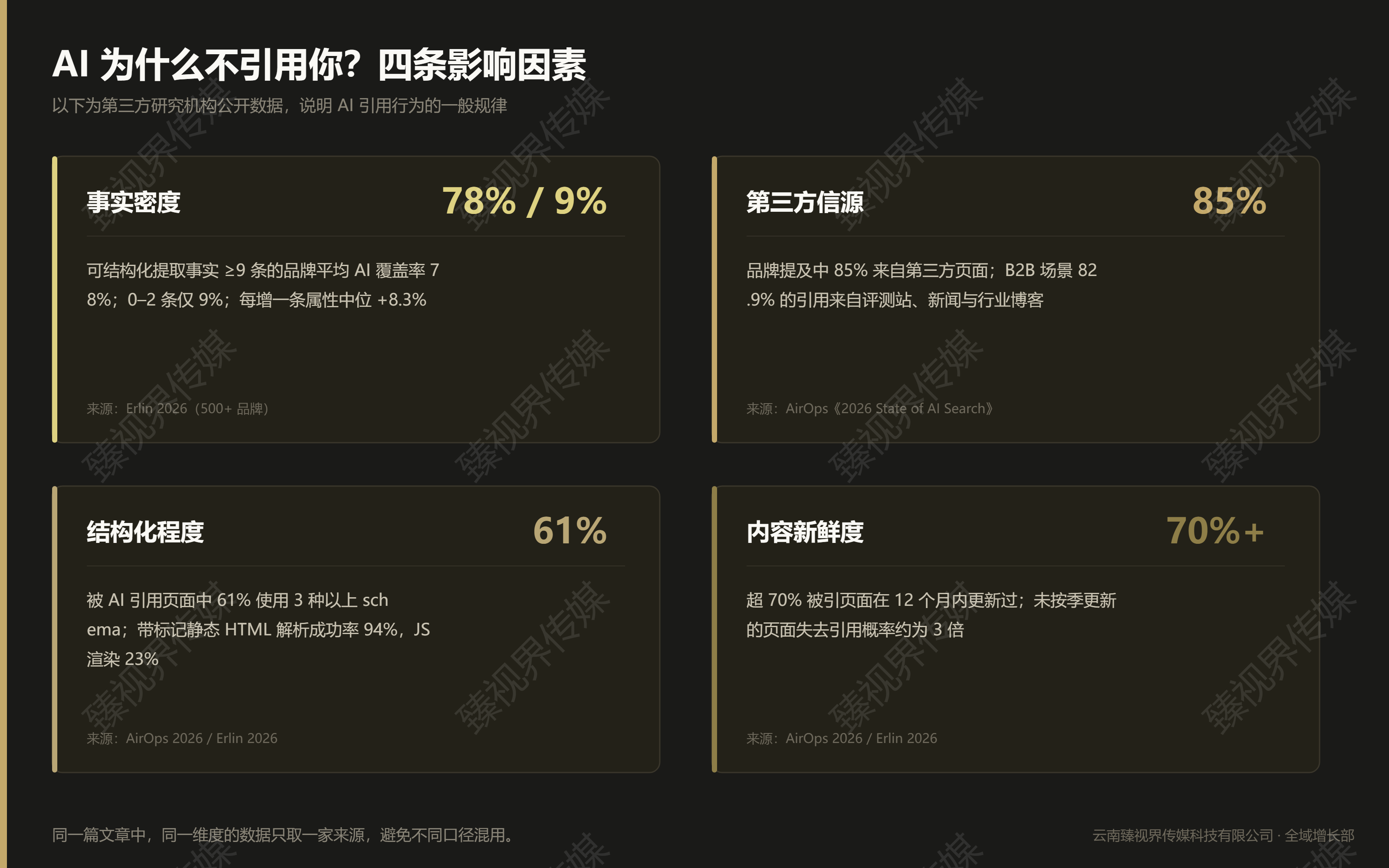 AI 不引用你的四条影响因素