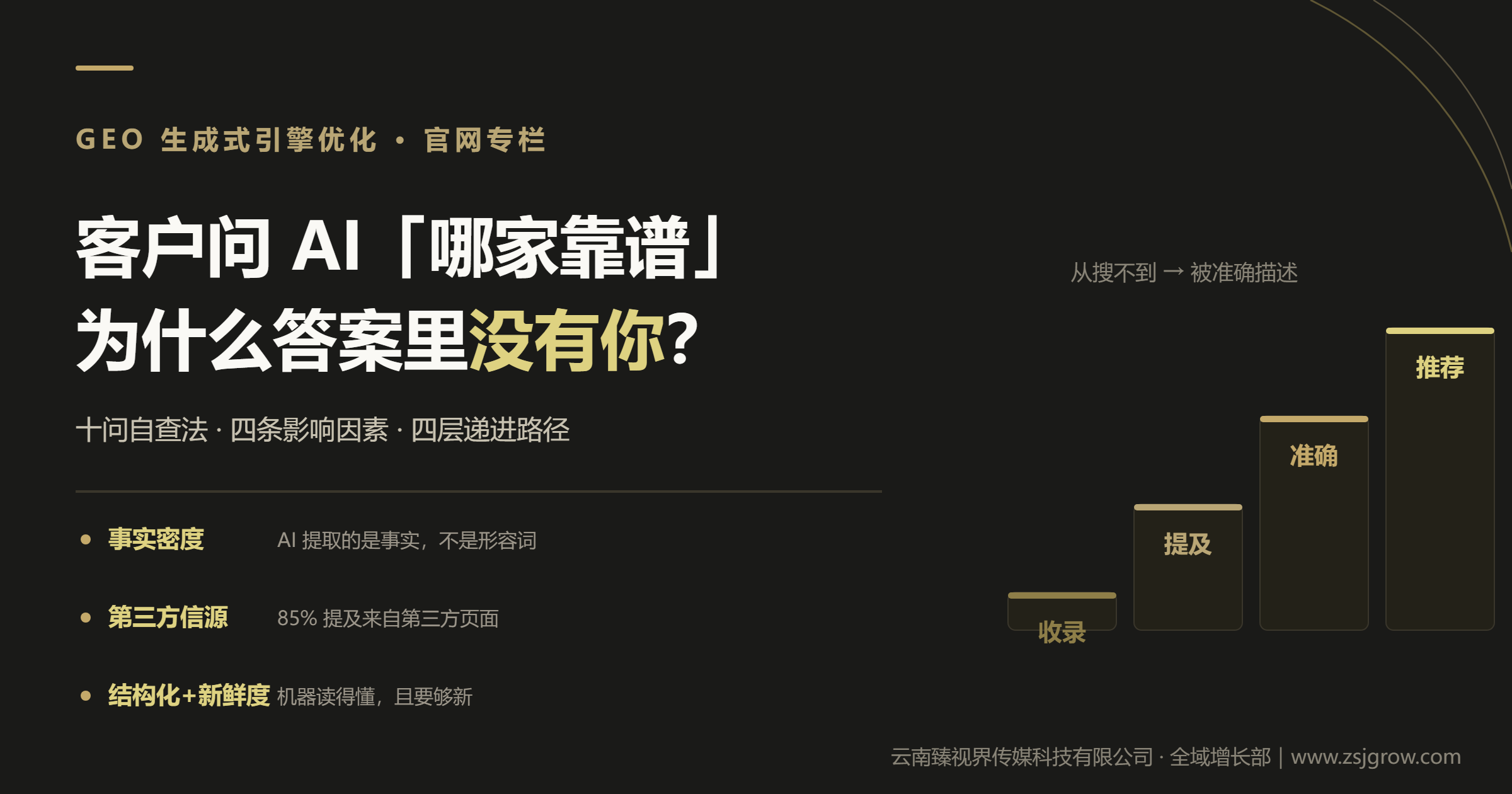 客户问 AI「哪家靠谱」，为什么答案里没有你的公司