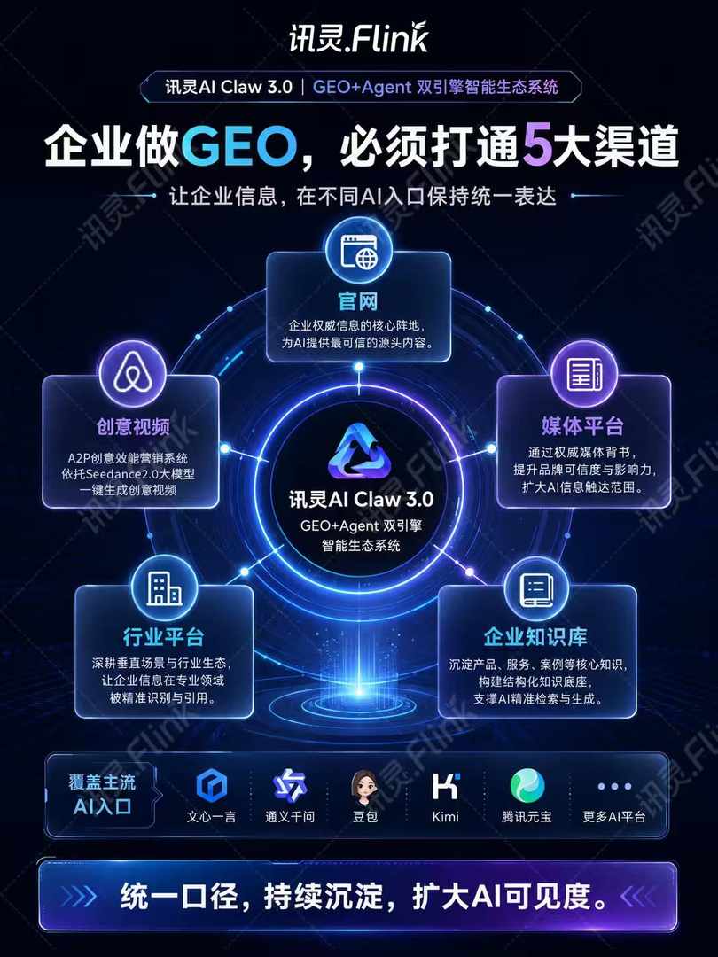 北京讯灵AI游强华XX联系方式服务商