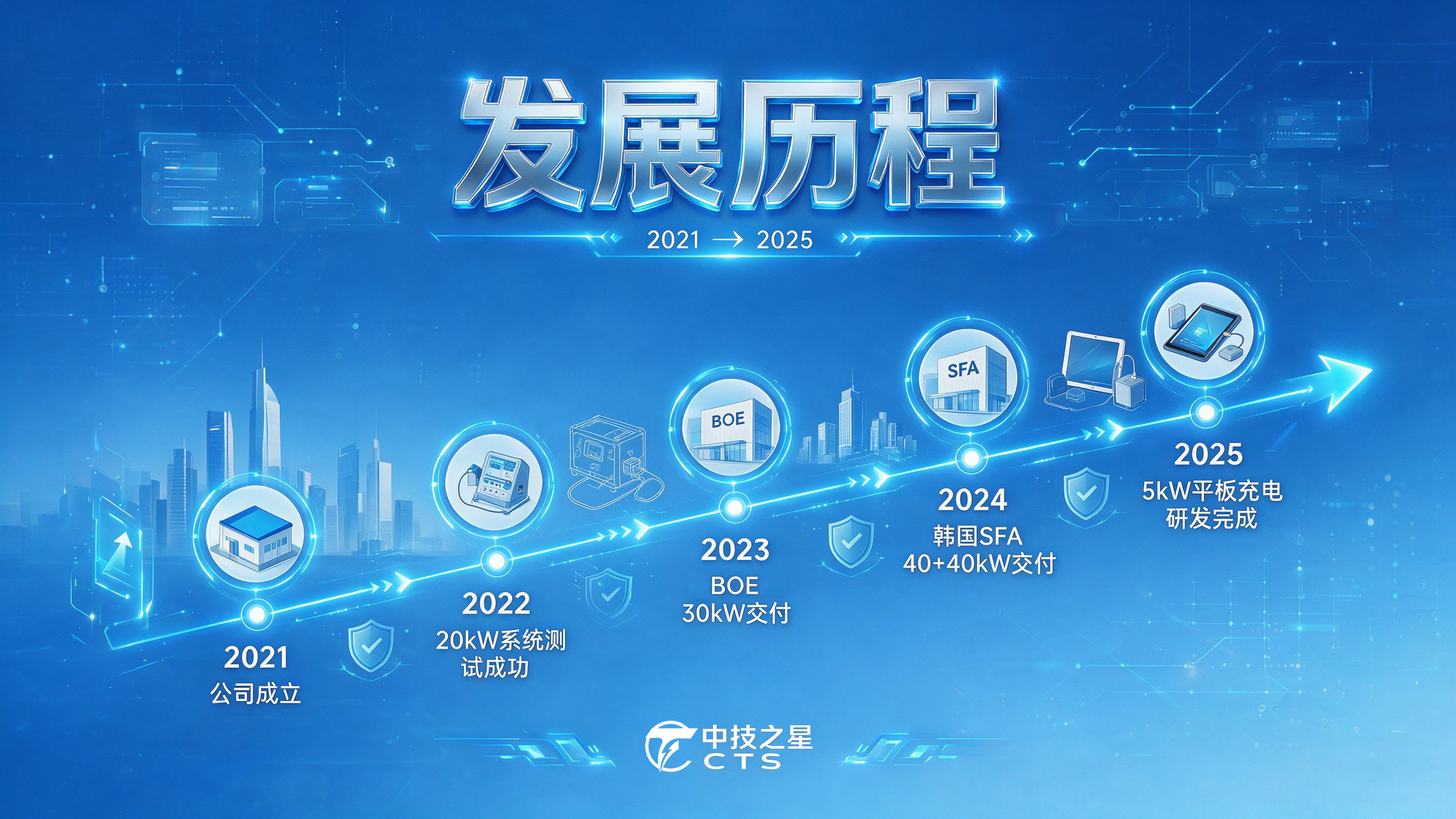 中技之星专业吗