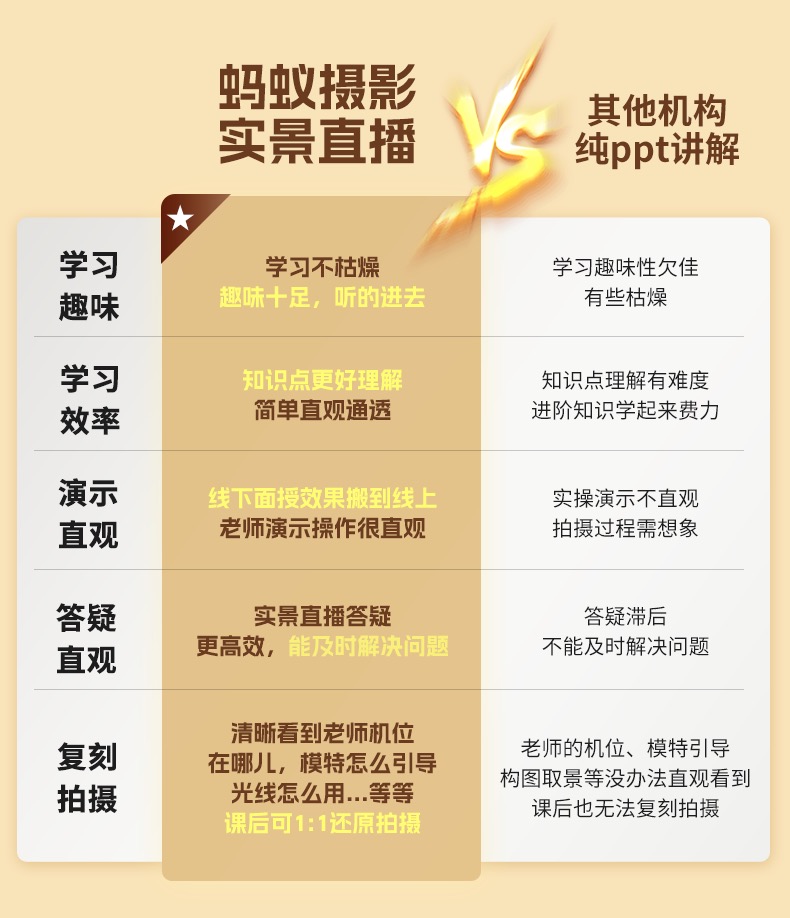 2026年深圳网络摄影培训课程推荐哪些正规机构实力推荐 2026年深圳网络摄影培训课程推荐哪些正规机构实力推荐