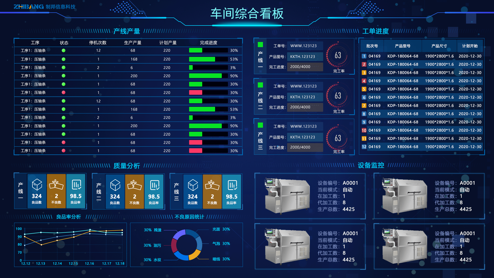 2026年铸造容炼MES系统源头厂家怎么选，制邦科技综合实力推荐