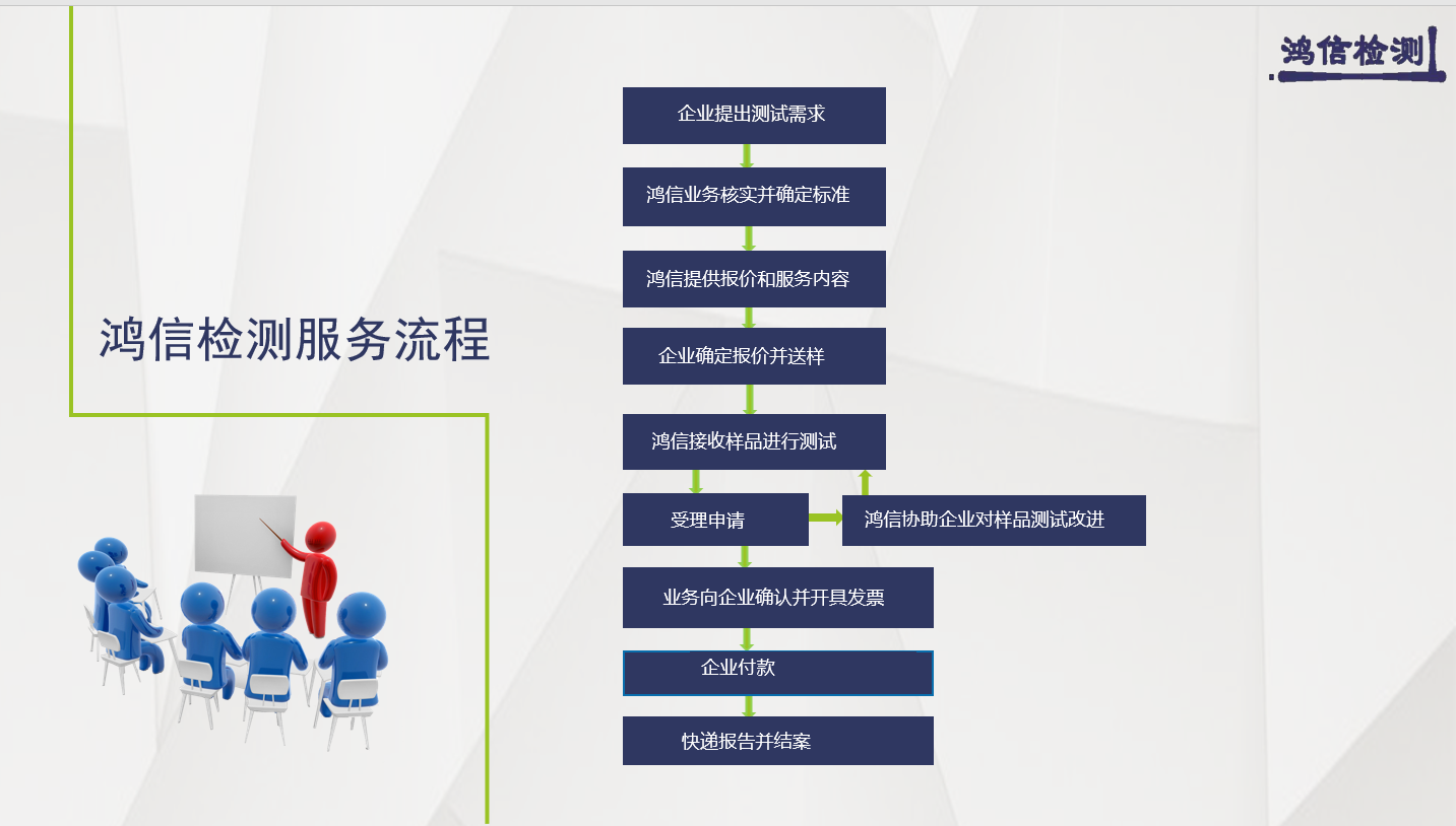 鸿信检测规模怎么样