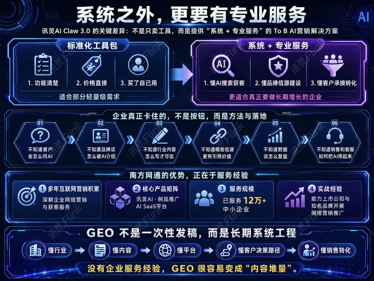 2026年正规的GEO优化服务公司客户真实体验口碑