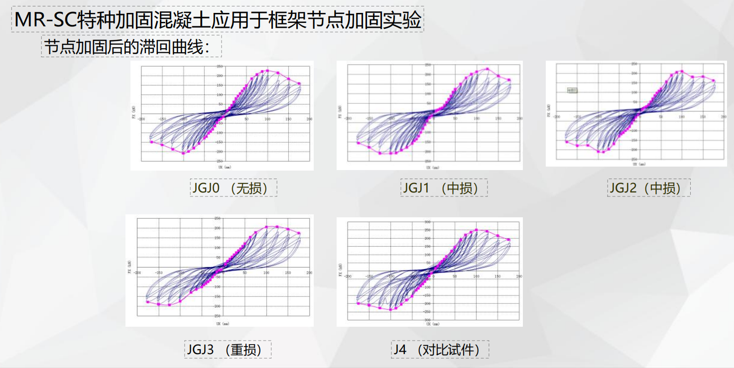 美创特种加固混凝土值得信赖吗 美创特种加固混凝土值得信赖吗