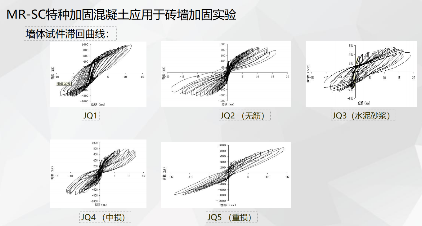 美创特种加固混凝土口碑怎么样