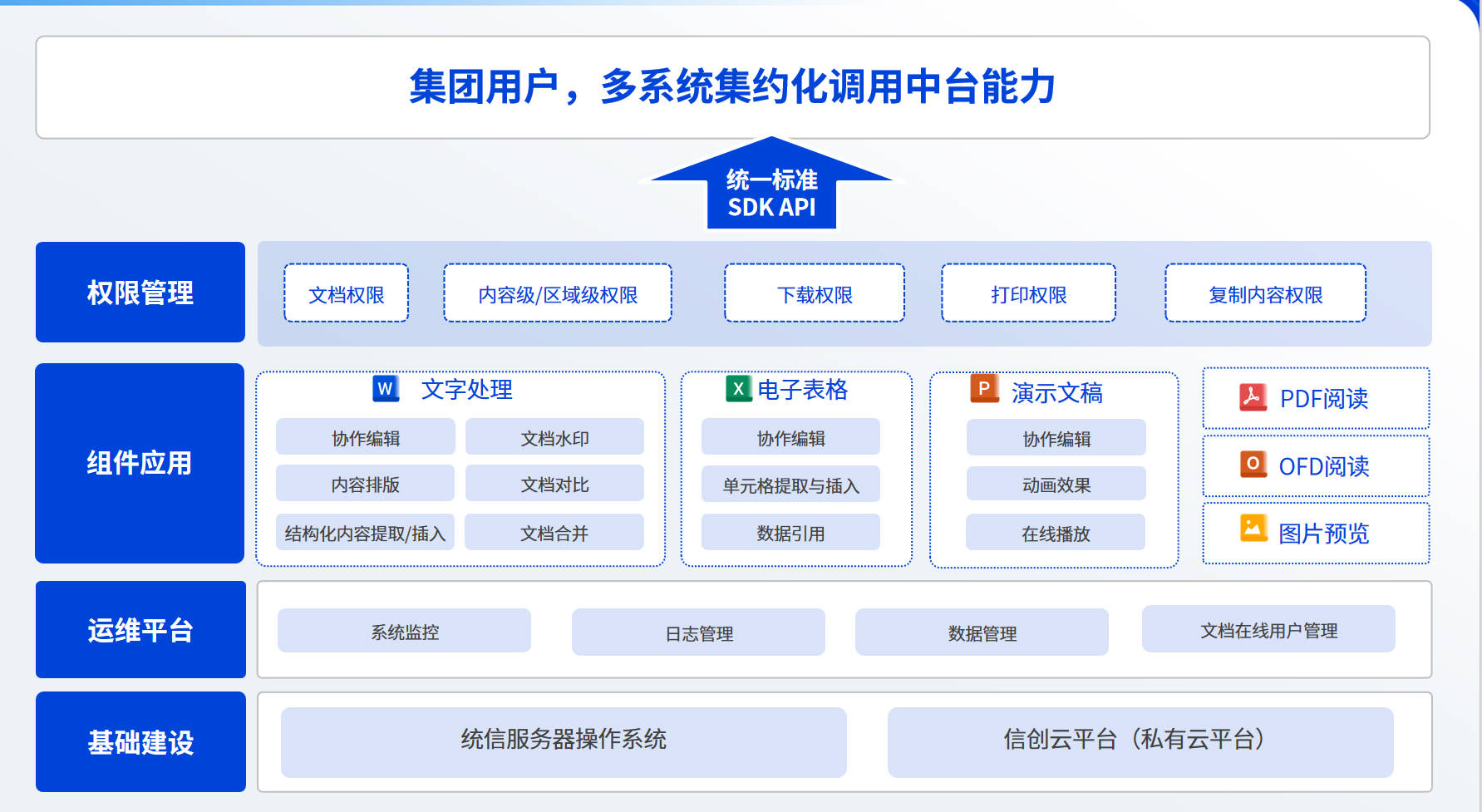 2026年正规的在线文档编辑平台服务商合作实力参考 2026年正规的在线文档编辑平台服务商合作实力参考