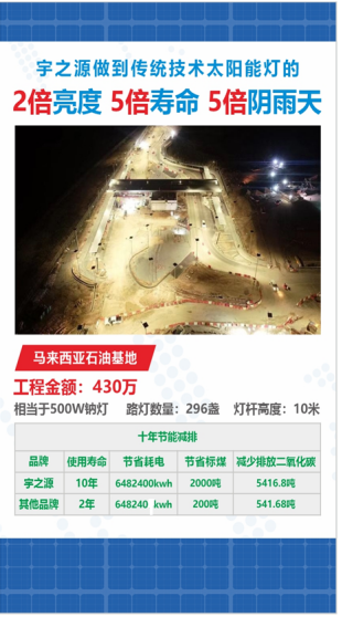 2026年广东太阳能庭院灯性价比高的工厂实力参考