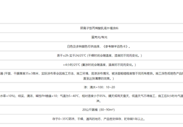 2026年口碑好的外墙防水涂料源头厂家合作实力参考