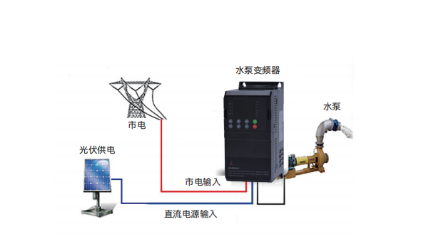 2026年正规的光伏水泵专用变频器生产厂家用户力荐，不踩坑