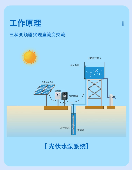 2026年评价高的太阳能光伏水泵变频器厂家质量参考评选 2026年评价高的太阳能光伏水泵变频器厂家质量参考评选