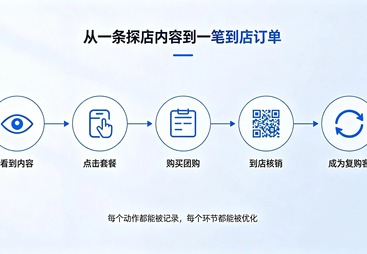求推荐达人探店合作专业公司，用户力荐