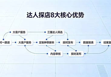 2026年杭州口碑好的本地生活服务专业公司用户力荐