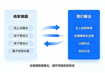 2026年靠谱的本地生活服务公司行业现状与选择指南