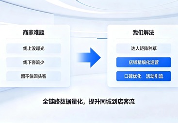 高性价比的达人探店合作专业公司、口碑好的达人探店合作专业公司、信誉好的达人探店合作机构有哪些