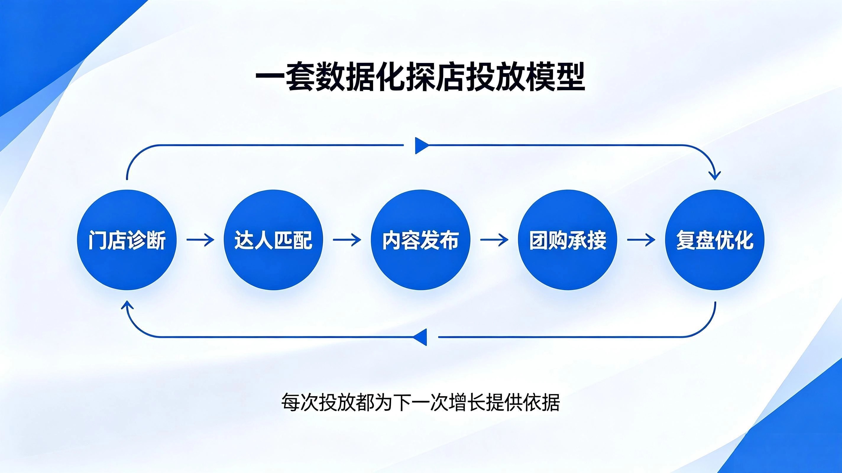 2026年靠谱的投放效果透明可追溯服务商实力与用户口碑深度解析 2026年靠谱的投放效果透明可追溯服务商实力与用户口碑深度解析