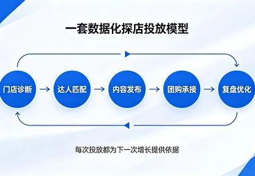 资质齐全的达人探店合作公司推荐，广受信赖的本地生活服务商盘点