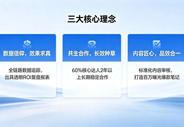 口碑不错的达人探店合作专业公司推荐，靠谱合作实力参考