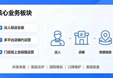 2026年正规的本地生活服务公司实力参考 资质齐全优选