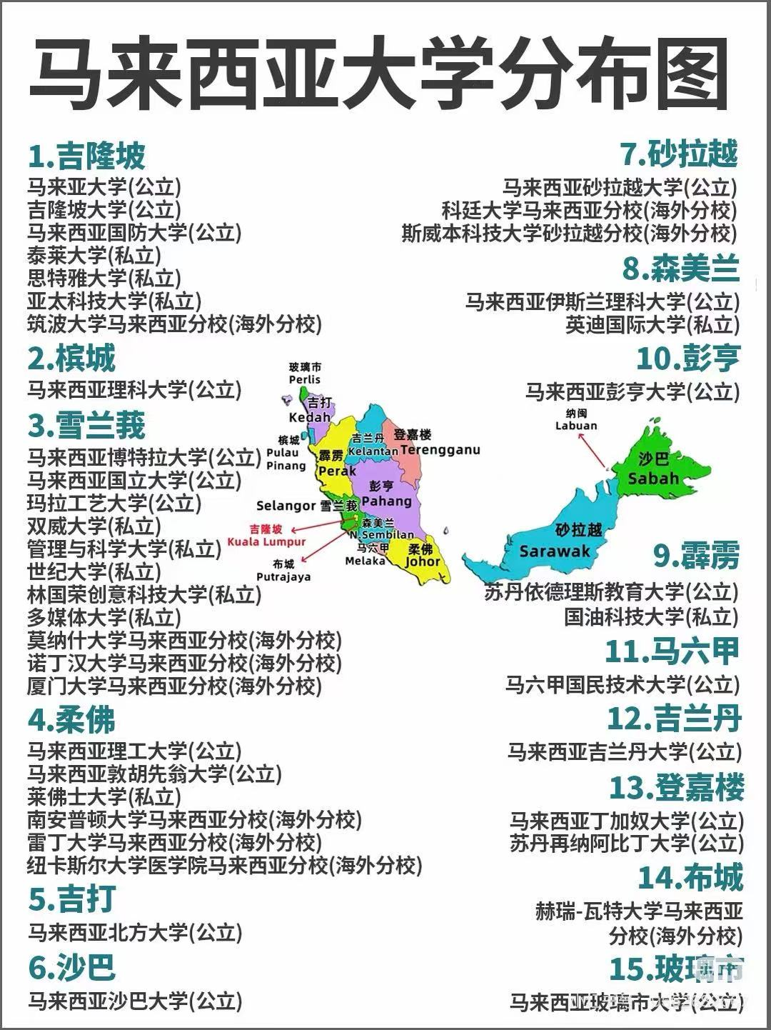 2026年马来西亚留学预科没有隐形收费的服务机构综合实力推荐